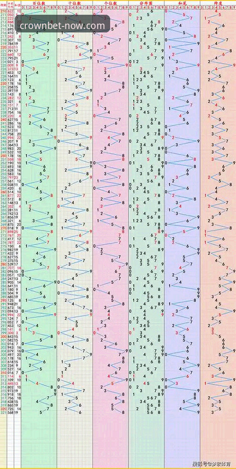 皇冠体彩平台2025年入口最新动态：登录渠道升级与安全下载全解析
